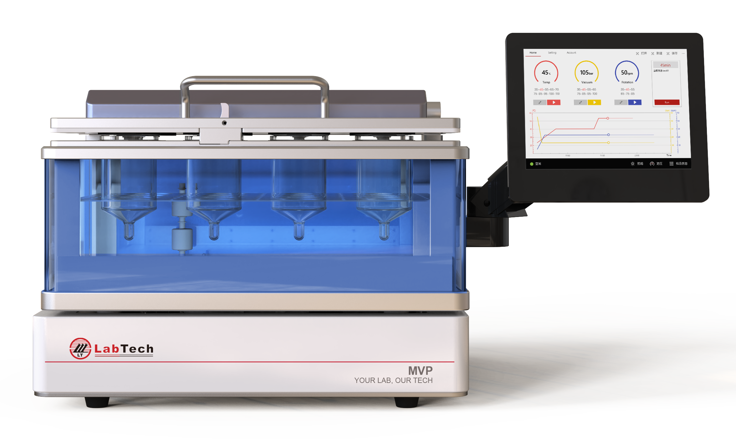 MVP系列全自动真空平行浓缩仪